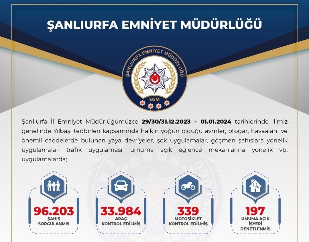 Şanlıurfa’da yılbaşı tedbirleri bilançosu açıklandı