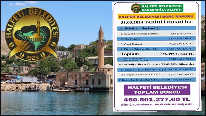 Halfeti’nin Devasa Borcu Dudak Uçuklattı