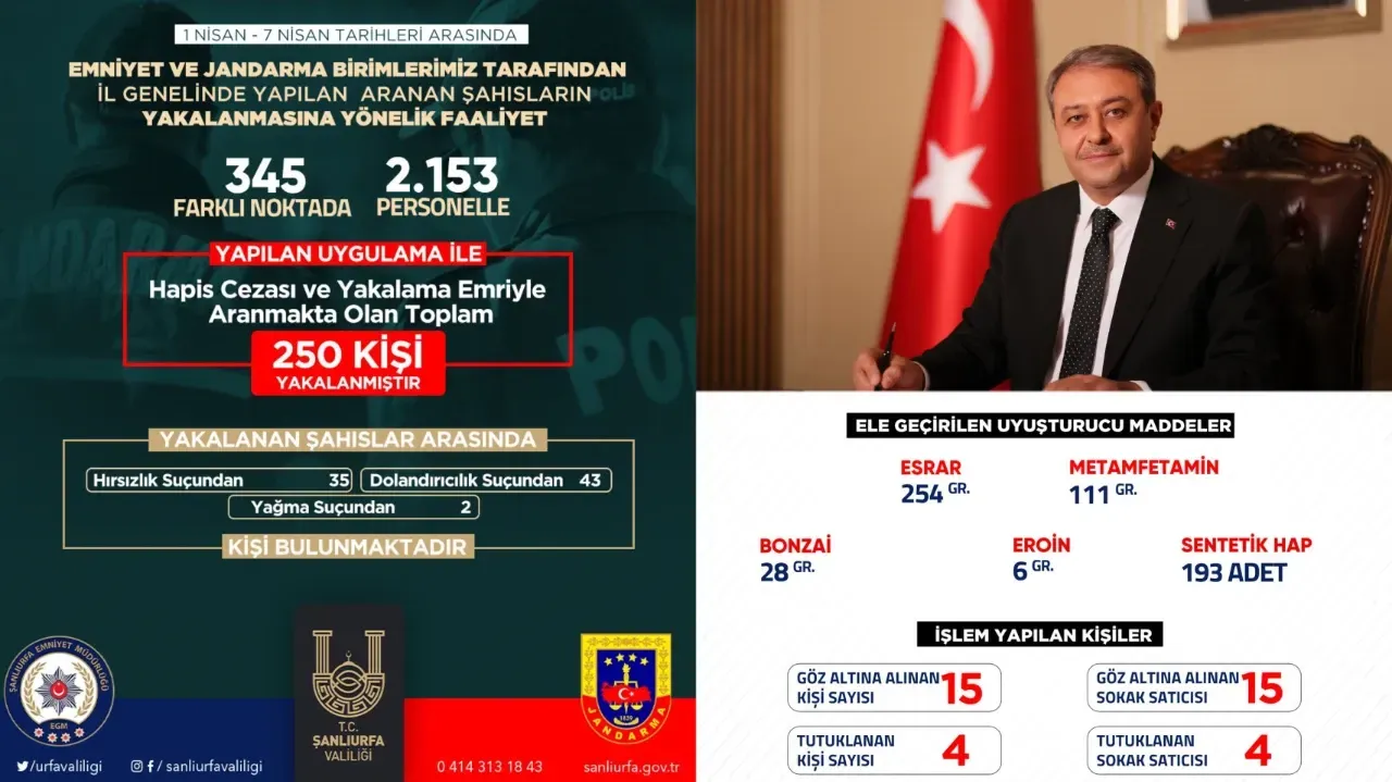 Şanlıurfa’da suça ve uyuşturucuya yer yok